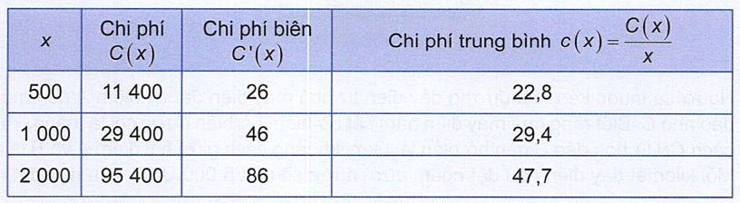 Hình minh họa câu hỏi